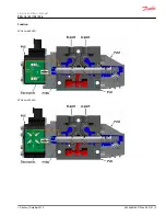 Предварительный просмотр 9 страницы Danfoss PVG 128 Service And Parts Manual