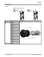 Предварительный просмотр 91 страницы Danfoss PVG 128 Service And Parts Manual