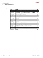 Preview for 2 page of Danfoss PVG 16 PVAS Technical Information