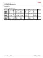 Предварительный просмотр 19 страницы Danfoss PVG 16 PVAS Technical Information