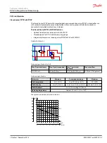 Предварительный просмотр 25 страницы Danfoss PVG 16 PVAS Technical Information