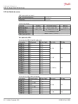 Preview for 34 page of Danfoss PVG 16 PVAS Technical Information