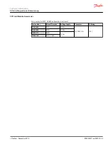 Предварительный просмотр 35 страницы Danfoss PVG 16 PVAS Technical Information