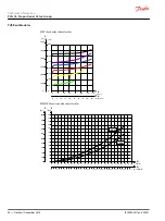 Предварительный просмотр 44 страницы Danfoss PVG 16 PVAS Technical Information
