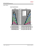 Предварительный просмотр 47 страницы Danfoss PVG 16 PVAS Technical Information