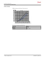 Предварительный просмотр 49 страницы Danfoss PVG 16 PVAS Technical Information