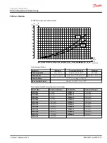 Preview for 57 page of Danfoss PVG 16 PVAS Technical Information