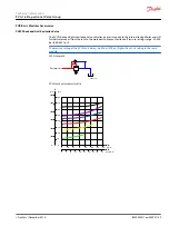 Предварительный просмотр 59 страницы Danfoss PVG 16 PVAS Technical Information