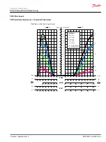 Предварительный просмотр 63 страницы Danfoss PVG 16 PVAS Technical Information