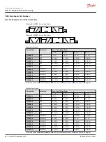 Preview for 66 page of Danfoss PVG 16 PVAS Technical Information