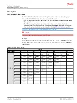 Preview for 95 page of Danfoss PVG 16 PVAS Technical Information