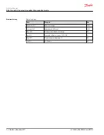 Preview for 2 page of Danfoss PVG 16 PVH/Covers Service Manual