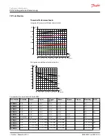 Preview for 23 page of Danfoss PVG 16 PVH/Covers Technical Information