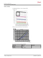 Предварительный просмотр 45 страницы Danfoss PVG 16 PVH/Covers Technical Information