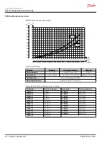 Предварительный просмотр 60 страницы Danfoss PVG 16 PVH/Covers Technical Information