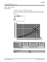 Предварительный просмотр 61 страницы Danfoss PVG 16 PVH/Covers Technical Information