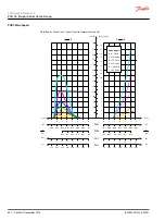 Предварительный просмотр 64 страницы Danfoss PVG 16 PVH/Covers Technical Information