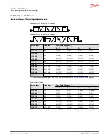 Preview for 67 page of Danfoss PVG 16 PVH/Covers Technical Information