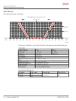 Предварительный просмотр 74 страницы Danfoss PVG 16 PVH/Covers Technical Information