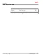Preview for 2 page of Danfoss PVG 32 Service Manual