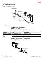 Preview for 24 page of Danfoss PVG 32 Service Manual