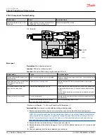 Preview for 28 page of Danfoss PVG 32 Service Manual