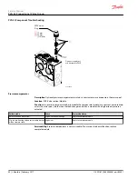 Preview for 30 page of Danfoss PVG 32 Service Manual