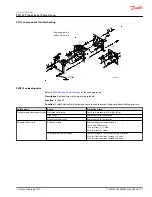 Preview for 37 page of Danfoss PVG 32 Service Manual