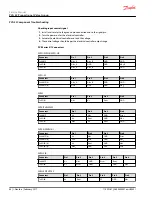 Preview for 40 page of Danfoss PVG 32 Service Manual