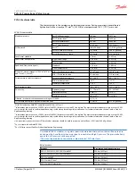 Preview for 25 page of Danfoss PVG 32 Technical Information