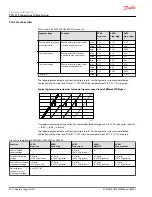 Предварительный просмотр 28 страницы Danfoss PVG 32 Technical Information