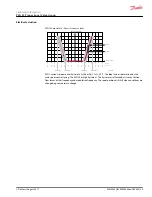 Предварительный просмотр 35 страницы Danfoss PVG 32 Technical Information