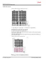 Предварительный просмотр 38 страницы Danfoss PVG 32 Technical Information