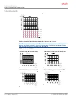 Preview for 40 page of Danfoss PVG 32 Technical Information