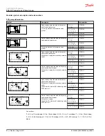 Предварительный просмотр 52 страницы Danfoss PVG 32 Technical Information