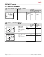 Предварительный просмотр 55 страницы Danfoss PVG 32 Technical Information