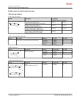 Preview for 57 page of Danfoss PVG 32 Technical Information