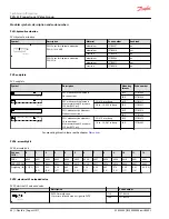 Предварительный просмотр 58 страницы Danfoss PVG 32 Technical Information