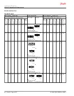 Preview for 60 page of Danfoss PVG 32 Technical Information