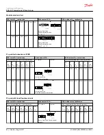 Preview for 62 page of Danfoss PVG 32 Technical Information