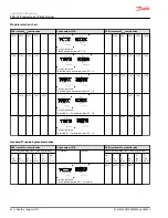 Preview for 64 page of Danfoss PVG 32 Technical Information