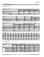 Предварительный просмотр 66 страницы Danfoss PVG 32 Technical Information