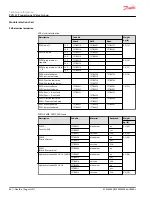 Preview for 68 page of Danfoss PVG 32 Technical Information