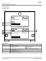 Preview for 6 page of Danfoss PVG-EX 32 Technical Information