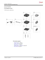 Предварительный просмотр 11 страницы Danfoss PVG-EX 32 Technical Information