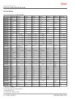 Preview for 18 page of Danfoss PVG-EX 32 Technical Information