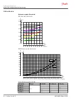 Preview for 40 page of Danfoss PVG-EX 32 Technical Information