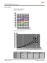 Preview for 43 page of Danfoss PVG-EX 32 Technical Information