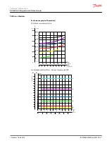 Предварительный просмотр 47 страницы Danfoss PVG-EX 32 Technical Information
