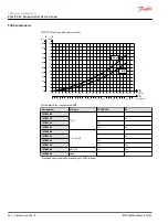 Предварительный просмотр 48 страницы Danfoss PVG-EX 32 Technical Information